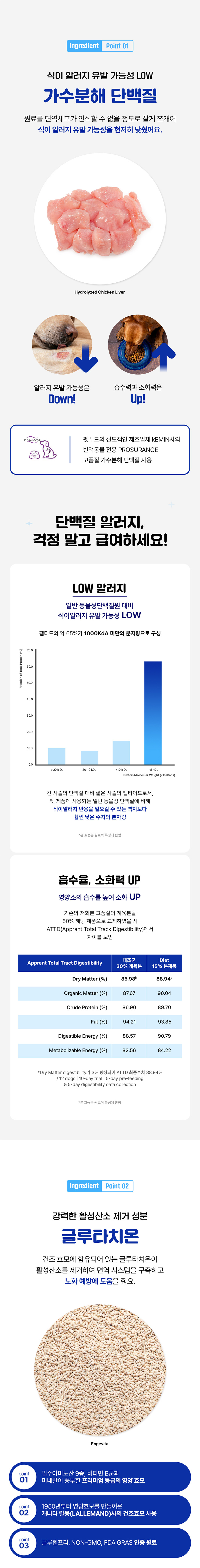 [체험단] [무료배송] [체험팩] 라이프펫 강아지 영양제 스킨케어 미니 20g 6번째