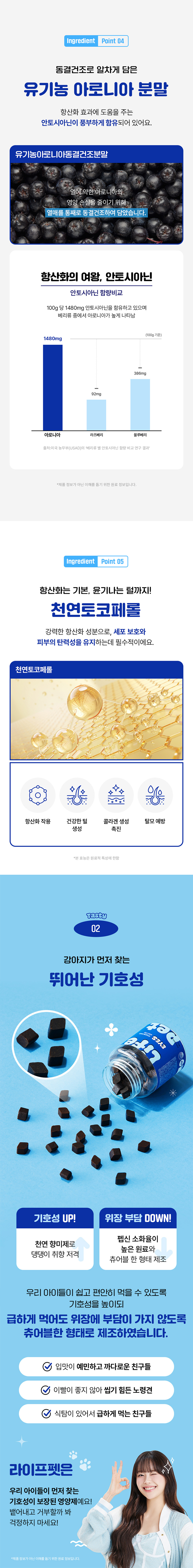 [체험단] [무료배송] [체험팩] 라이프펫 강아지 영양제 스킨케어 미니 20g 8번째