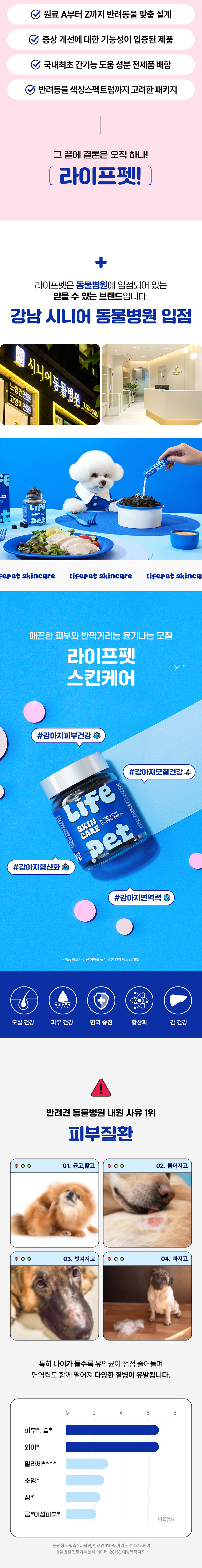 [체험단] [무료배송] [체험팩] 라이프펫 강아지 영양제 스킨케어 미니 20g 3번째