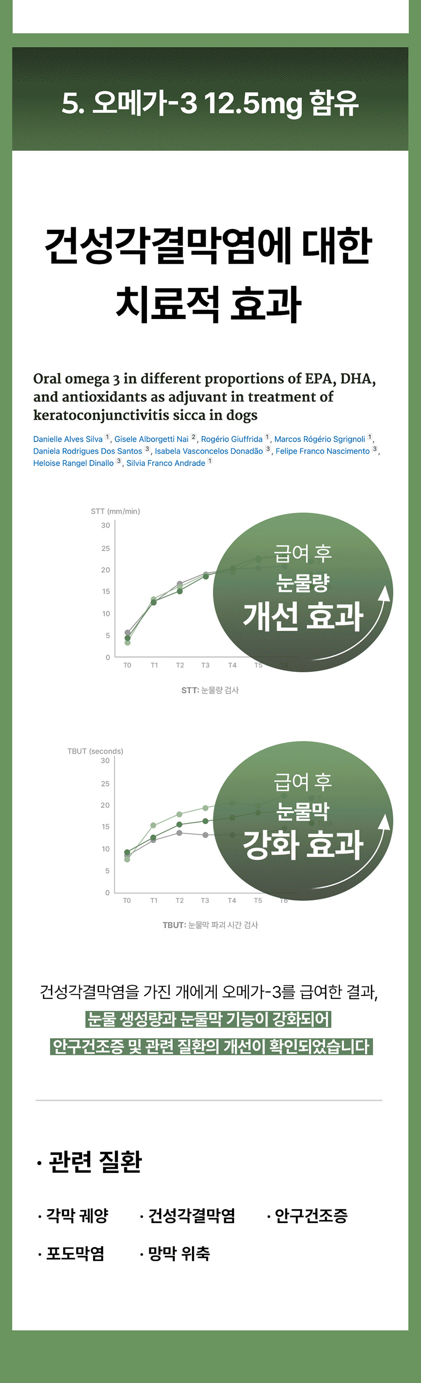 [NEW신상] [무료배송] 라이펫 진정성 LZ 루테인 지아잔틴 눈 영양제 2gx30포 13번째