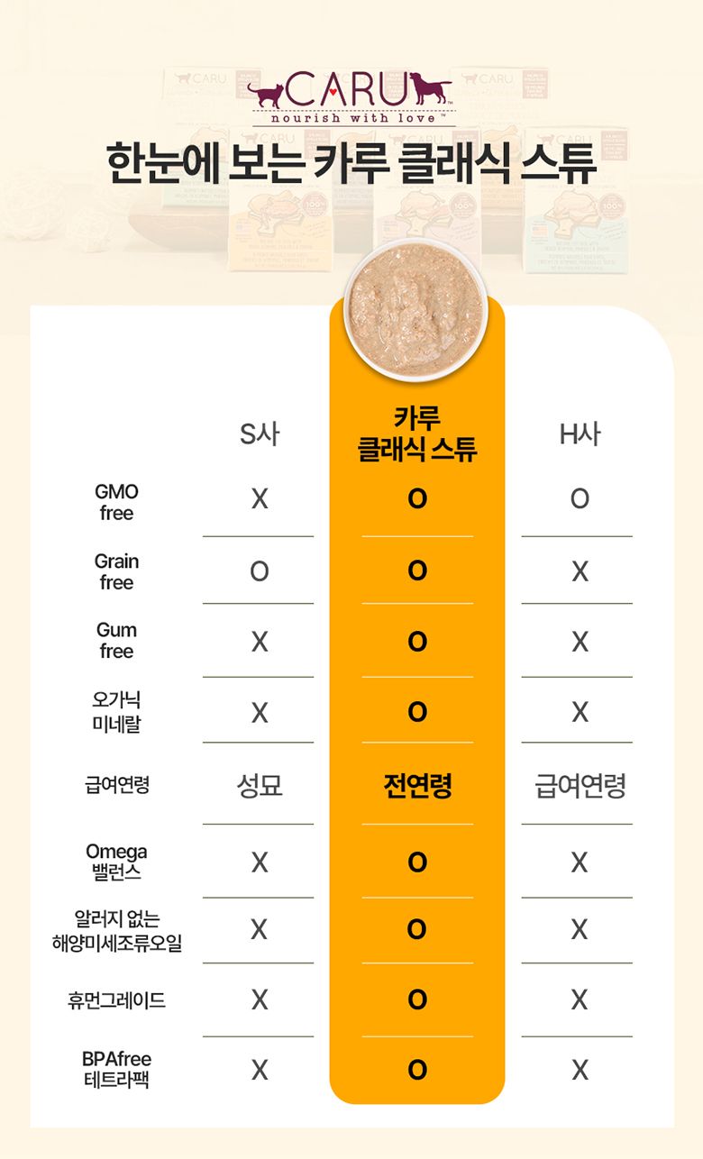 [핑프특가][유통기한임박, 26년1월12일] 카루 캣 클래식 칠면조 스튜 멀티팩 4개입 7번째