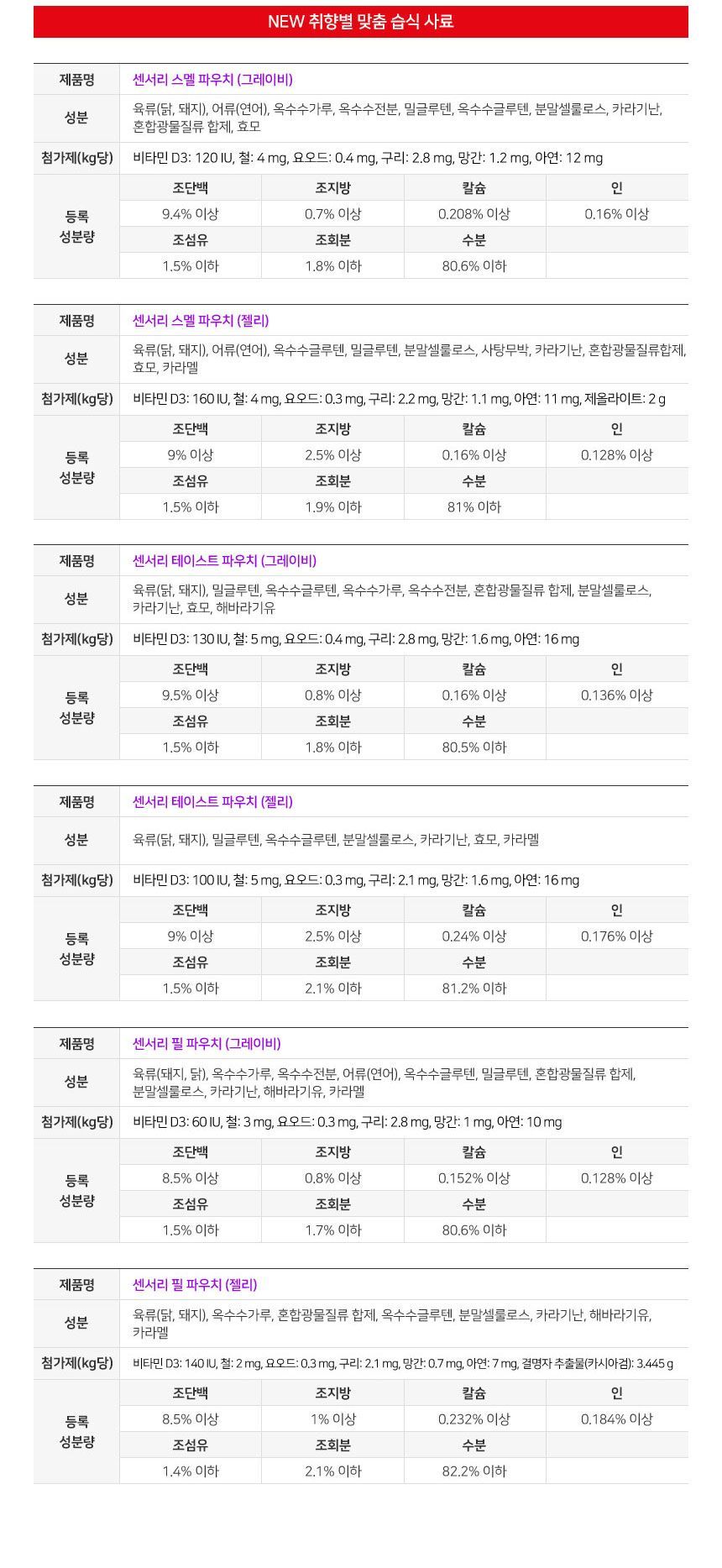 [사전예약] 로얄캐닌 캣 인도어 1.2kg 변냄새 감소 13번째