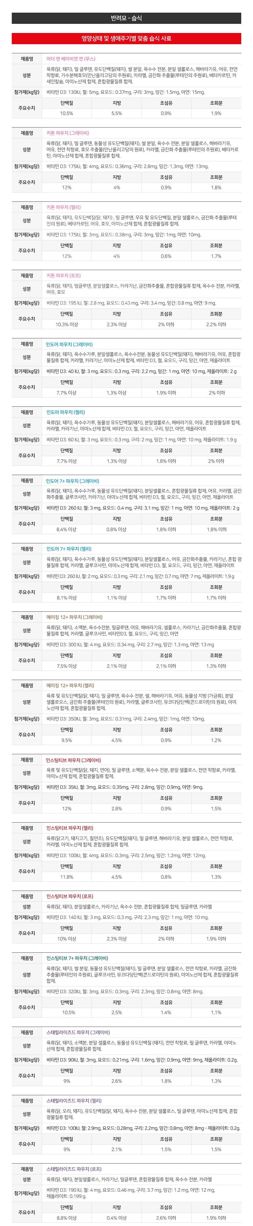 [사전예약] 로얄캐닌 캣 인도어 1.2kg 변냄새 감소 12번째
