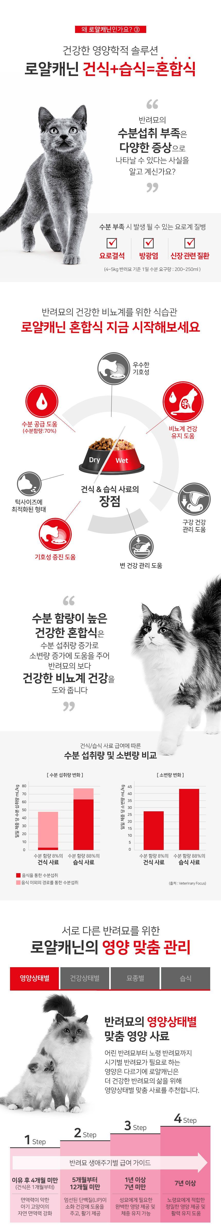 [사전예약] 로얄캐닌 캣 인도어 1.2kg 변냄새 감소 3번째