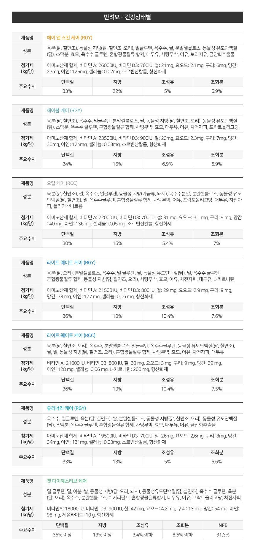 [사전예약] 로얄캐닌 캣 인도어 1.2kg 변냄새 감소 9번째