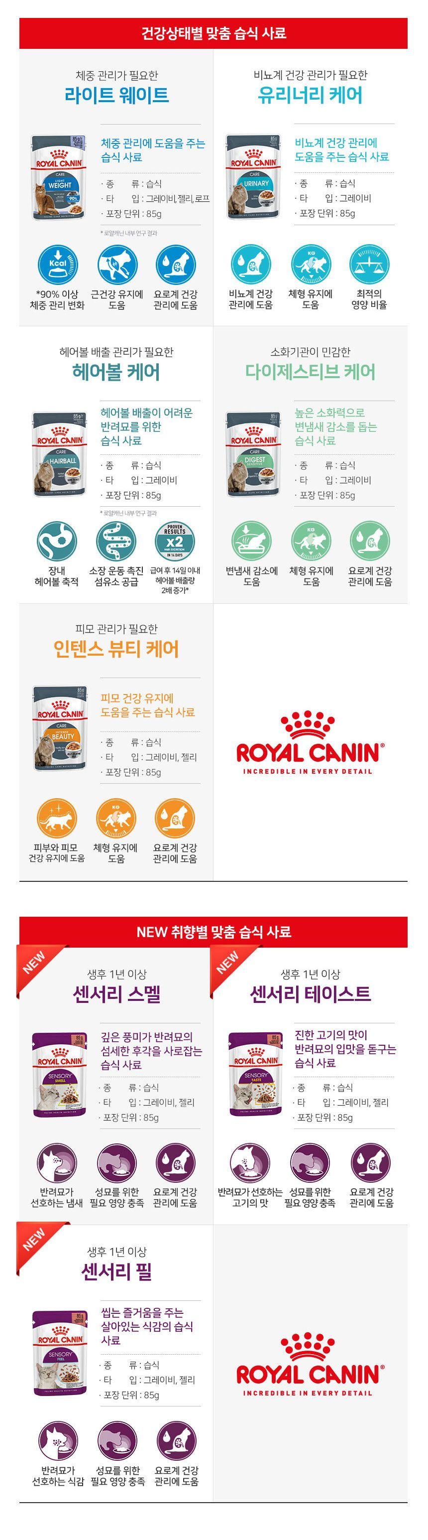 [사전예약] 로얄캐닌 캣 인도어 1.2kg 변냄새 감소 5번째