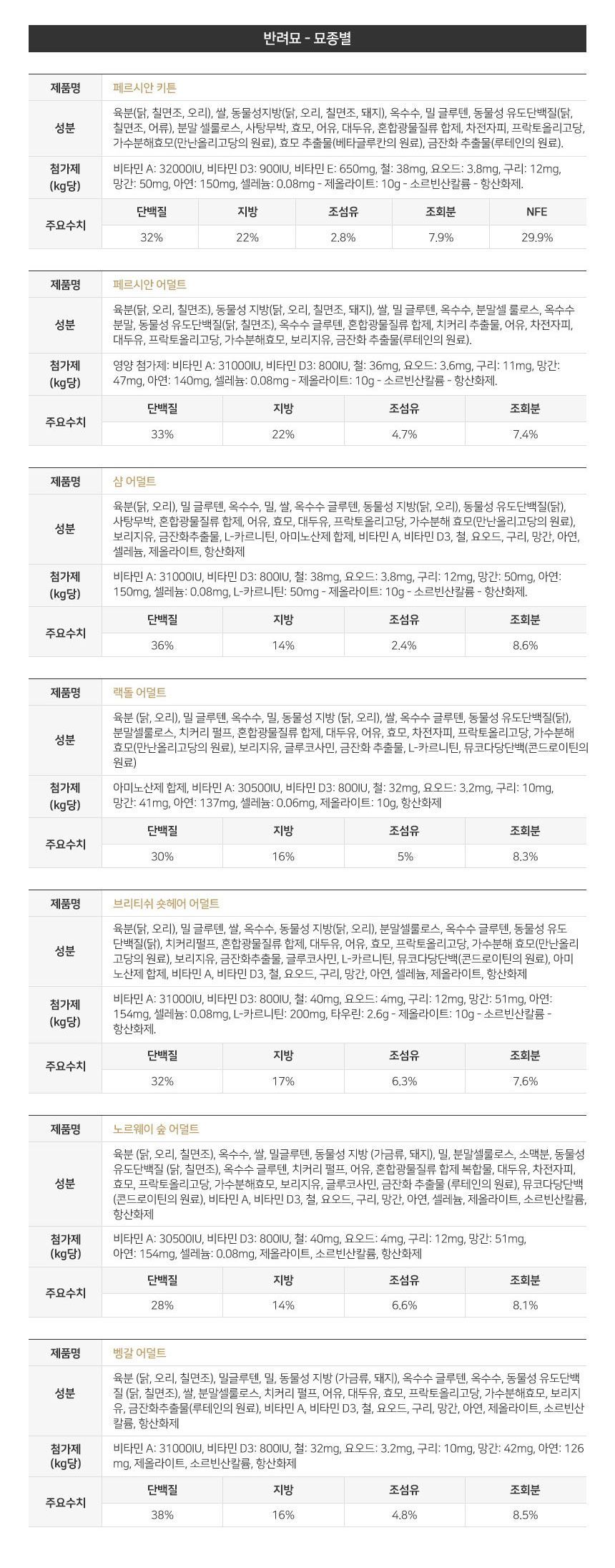 [사전예약] 로얄캐닌 캣 인도어 1.2kg 변냄새 감소 10번째