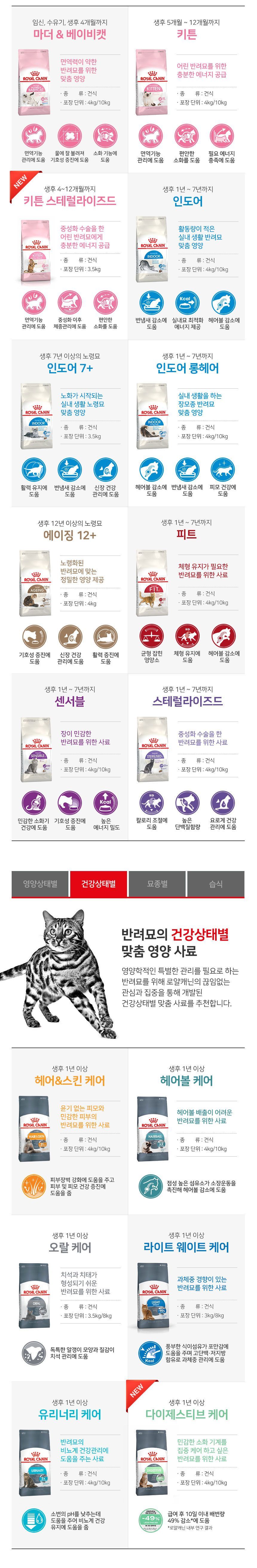 [사전예약] 로얄캐닌 캣 인도어 1.2kg 변냄새 감소 4번째