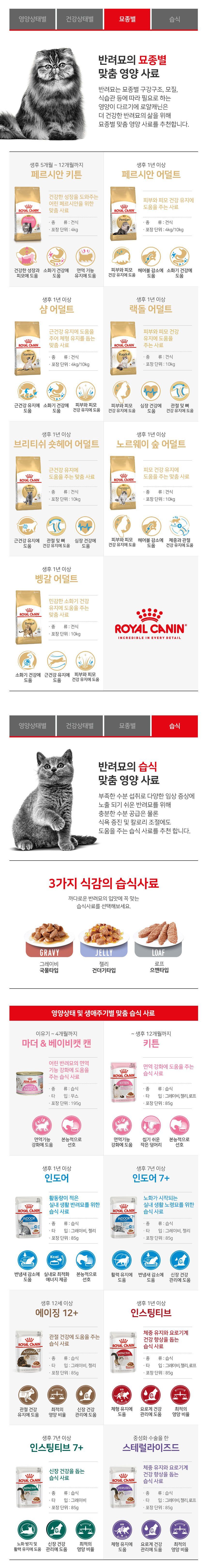 [사전예약] 로얄캐닌 캣 인도어 1.2kg 변냄새 감소 6번째