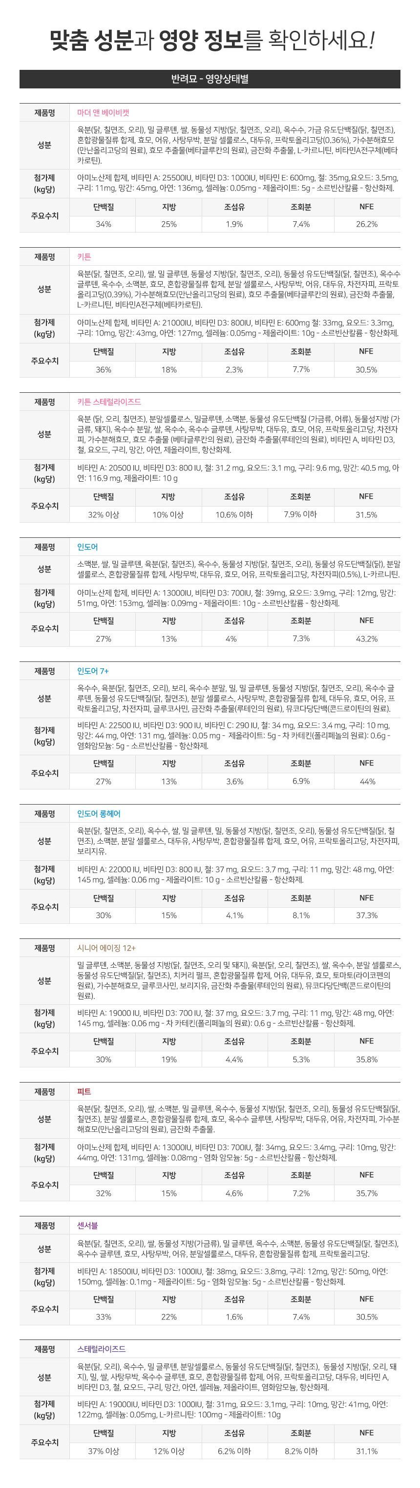 [사전예약] 로얄캐닌 캣 인도어 1.2kg 변냄새 감소 8번째