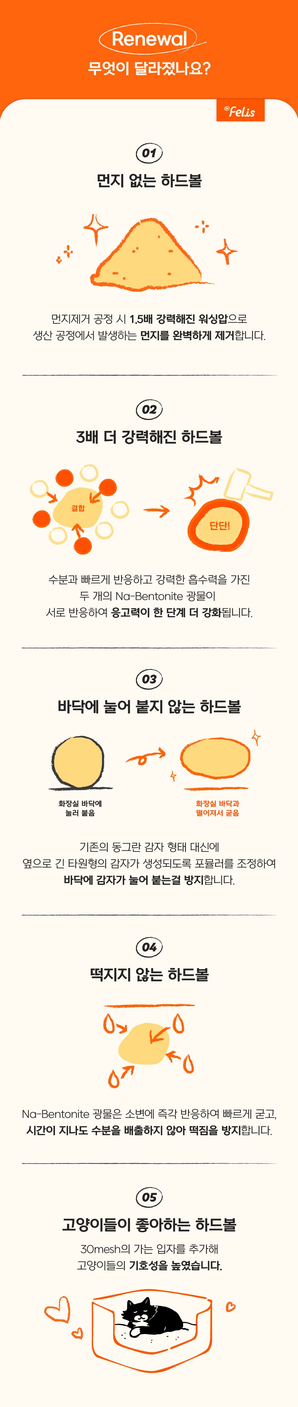 닥터펠리스 캣 펠리스샌드 모래 4종 [모음] 32번째