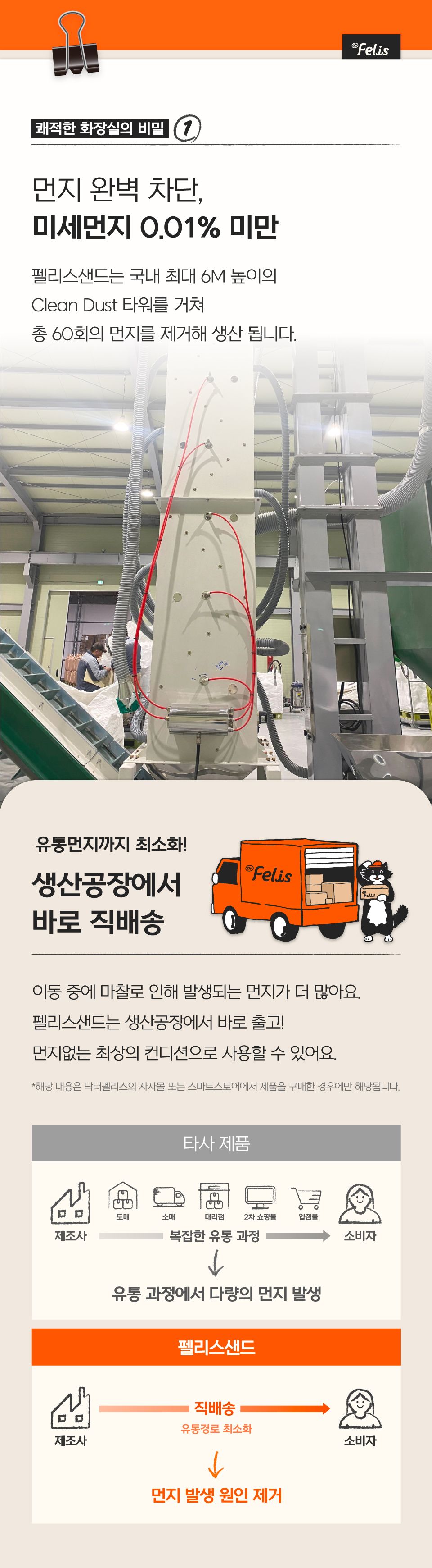 닥터펠리스 캣 펠리스샌드 모래 4종 [모음] 9번째
