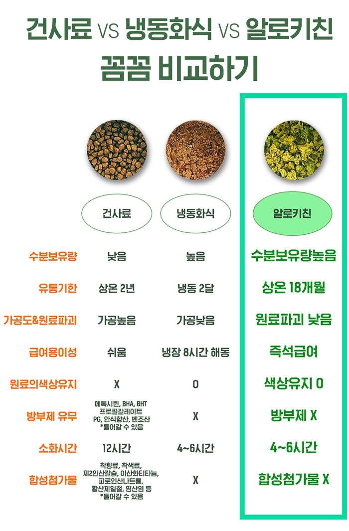 [NEW신상]알로키친 이뮨레드 (오리&캐롯비트) 40p 12번째