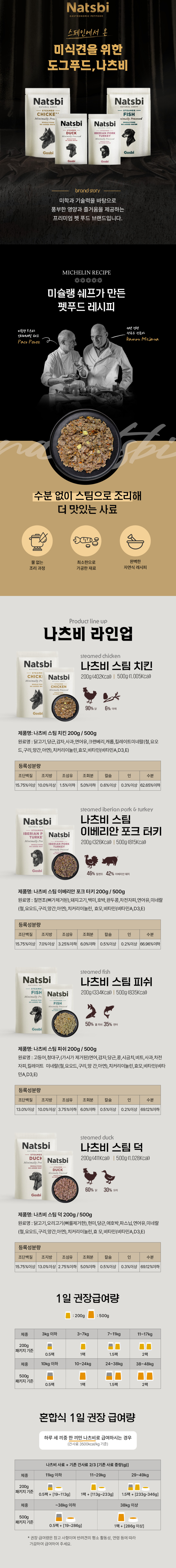 고스비 독 나츠비 스팀 이베리안포크 터키 200g 1번째
