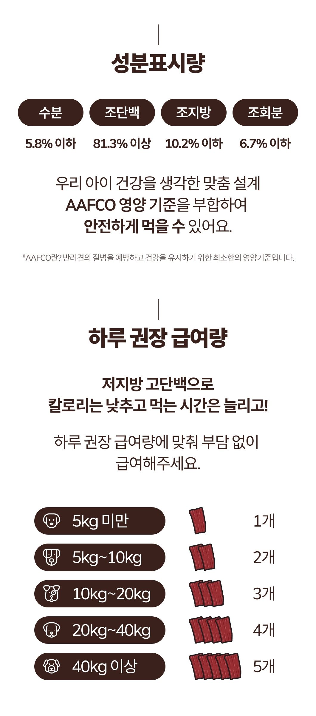 [NEW신상]해피테일 강아지 육포 말고기 40g 21번째