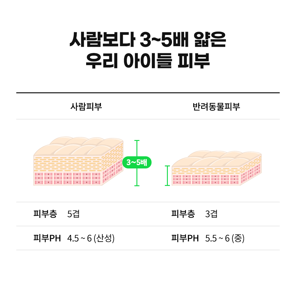 [무료배송] 래핑찰리 수딩 리무버 패드 19번째