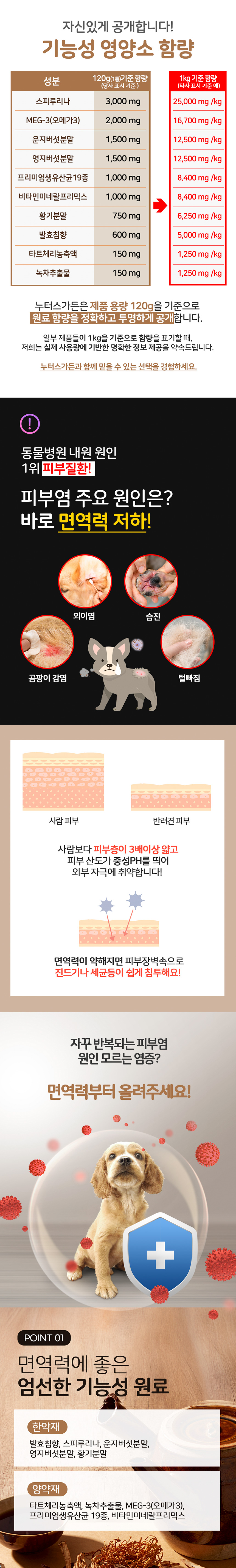 [NEW신상][무료배송] 누터스가든 견생비책 프로텍트업 면역력 영양제 120g 2번째