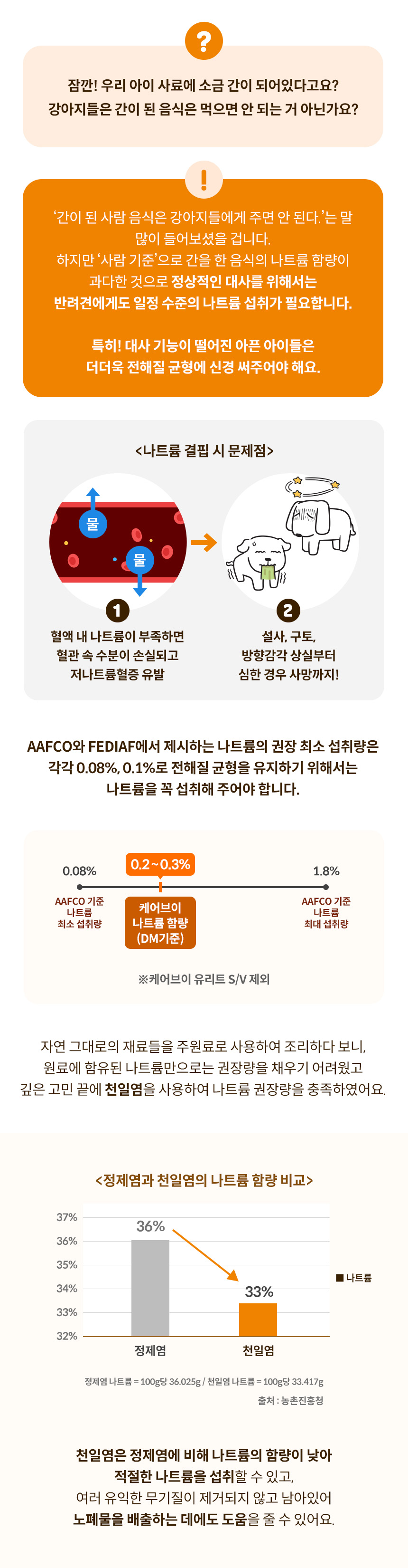 [무료배송] 하이독 케어브이 리버프 간 간부전 처방식 1kg 3번째
