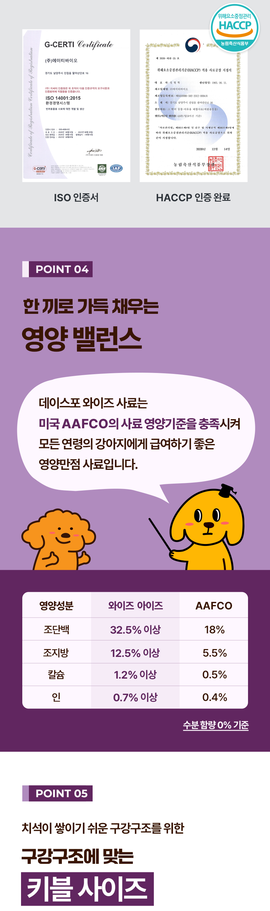 [NEW신상][무료배송] 데이스포 독 와이즈 아이즈 1.2kg 12번째