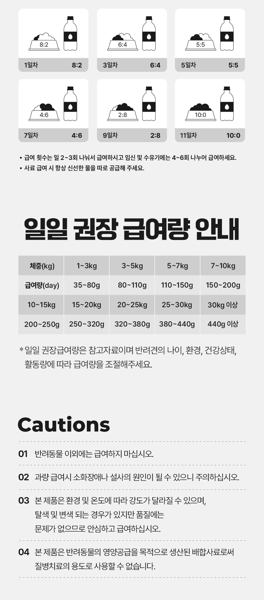 [NEW신상][무료배송] 데이스포 독 와이즈 아이즈 1.2kg 18번째