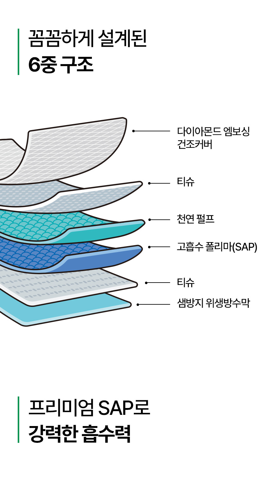 [NEW신상][무료배송] 벨버드 독 베이직 패드 100매 12번째