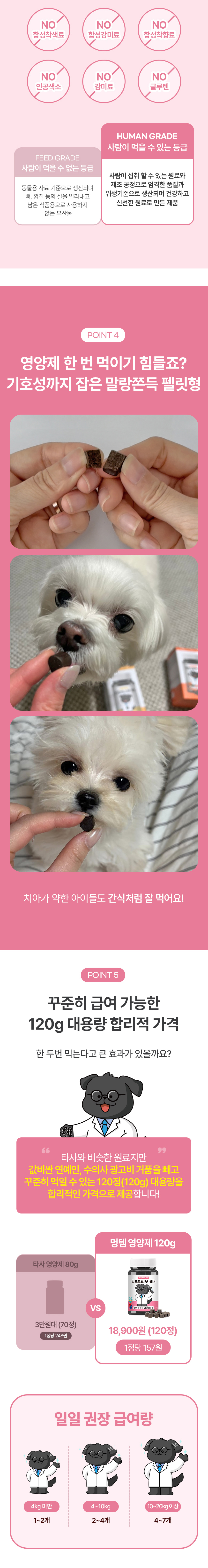 [NEW신상][무료배송] 멍템 피부&피모 케어 영양제 120정 4번째