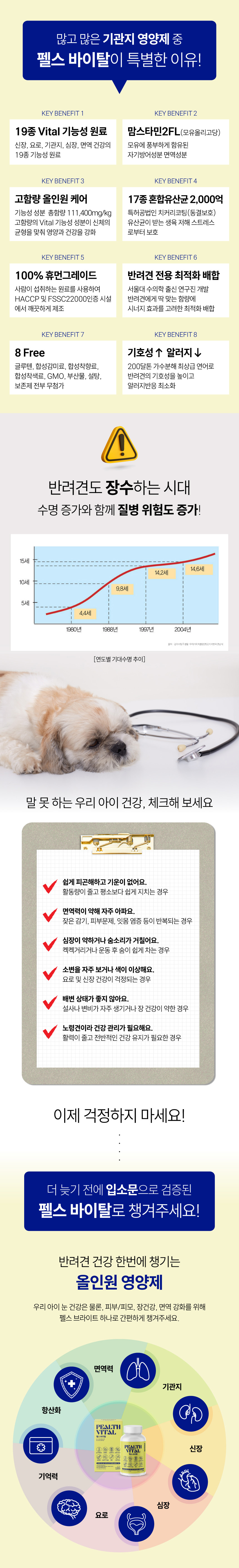 [NEW신상][무료배송] 펠스 독 펠스바이탈 기관지&심장&신장&신장&요로&면역 종합영양제 120g 4번째