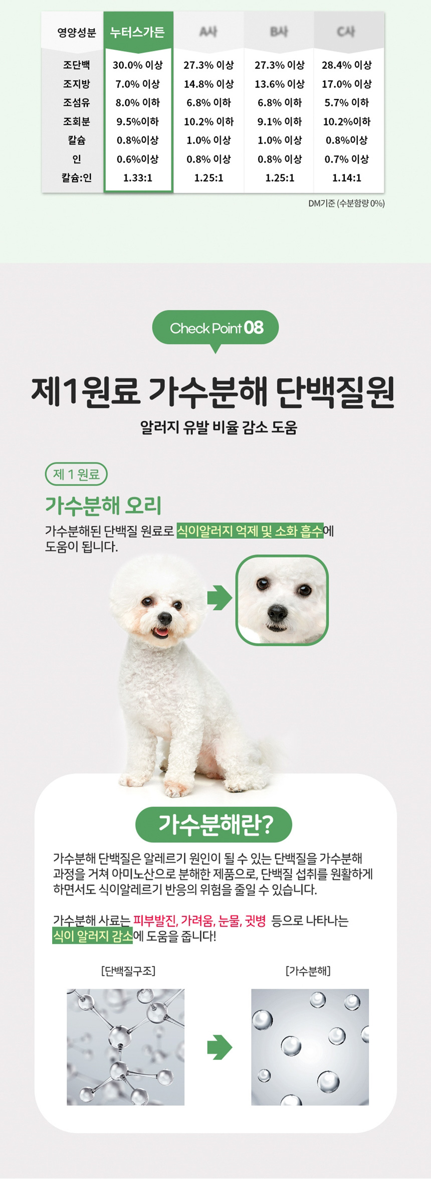 [무료배송] 누터스가든 독 사료 [모음] 11번째