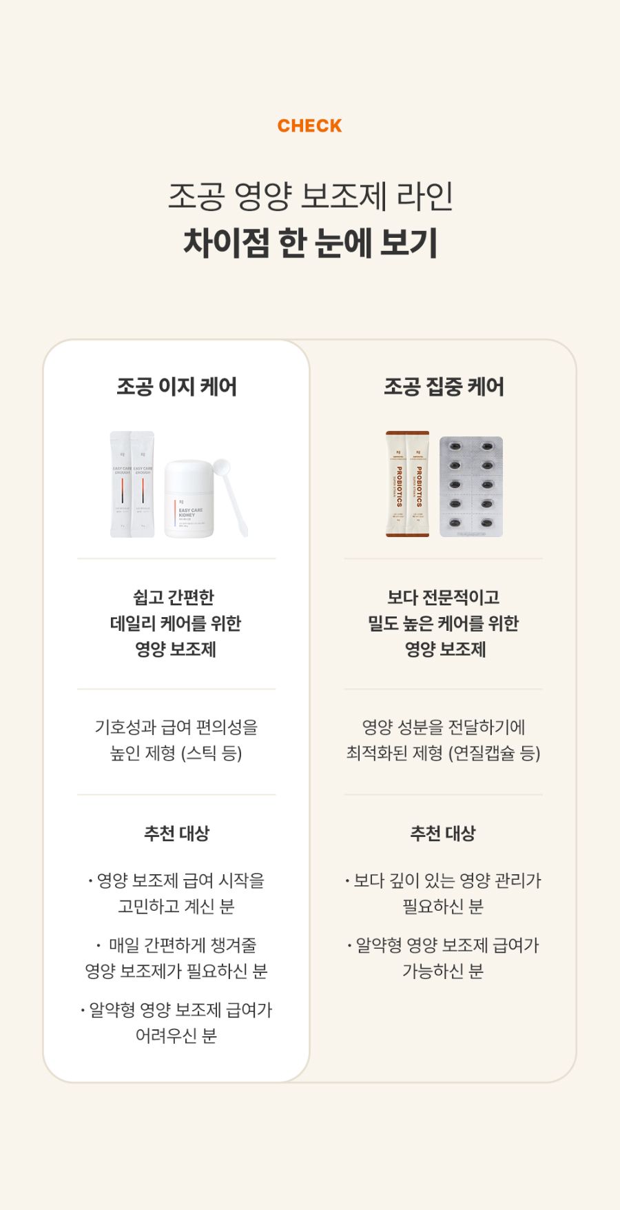 [체험단][체험팩] 조공 이지 케어 이너프(종합영양)&오메가 2개입 4번째