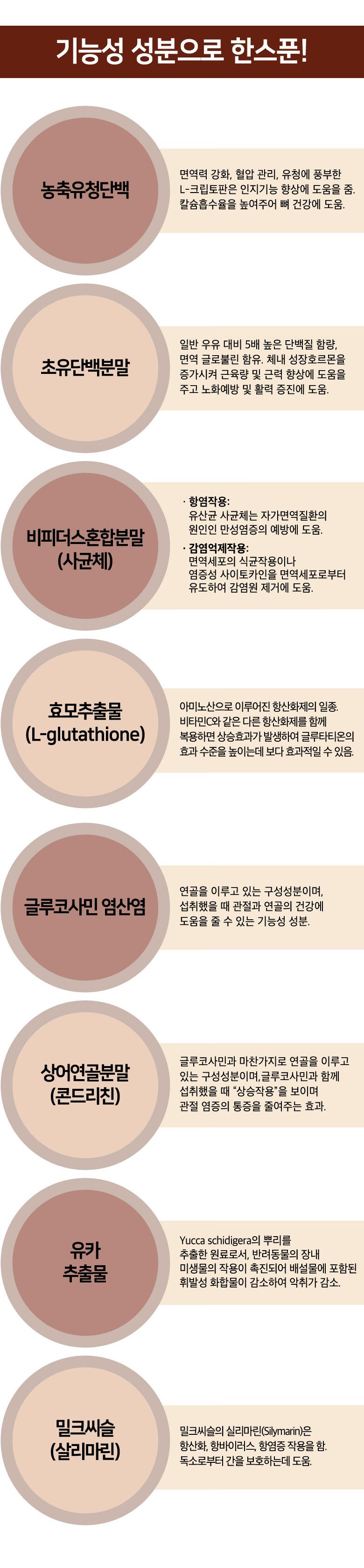 [유통기한임박, 26년2월4일] 38.5 독 시니어 펫밀 300g 4번째
