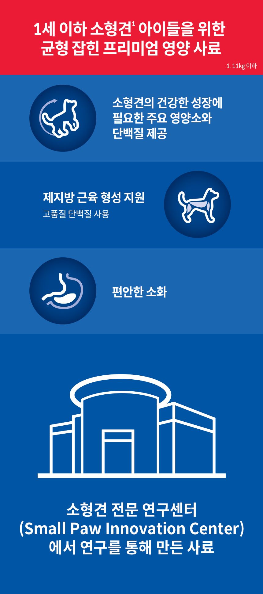힐스 독 퍼피 스몰포 스튜 치킨&야채 99g 2번째