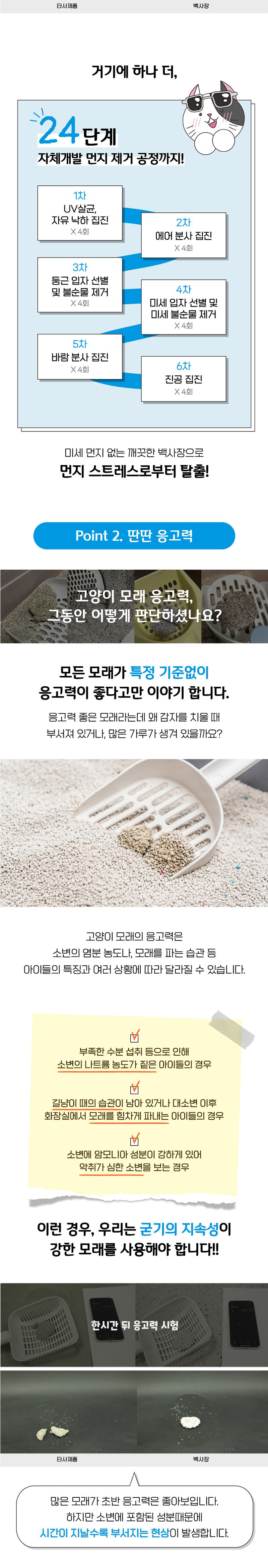 [2개] 백사장 캣 벤토나이트 모래 6kg 3번째