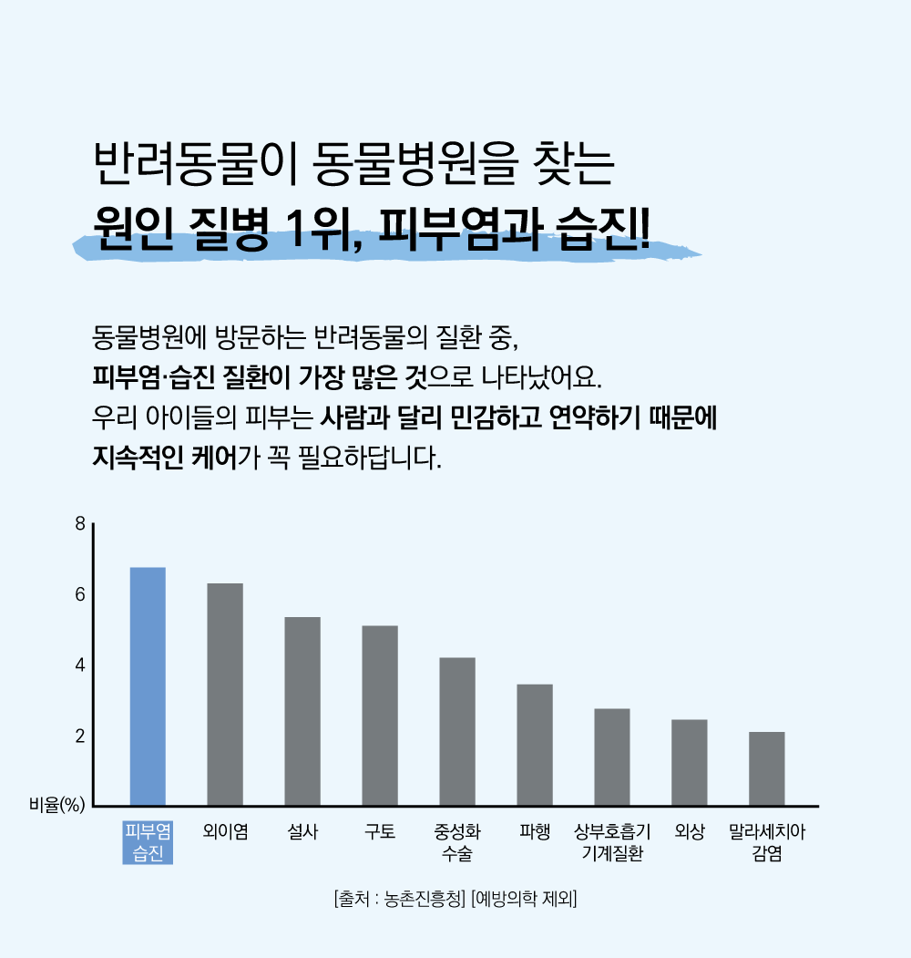 코코몰리 더마 크림 미스트 150ml 8번째