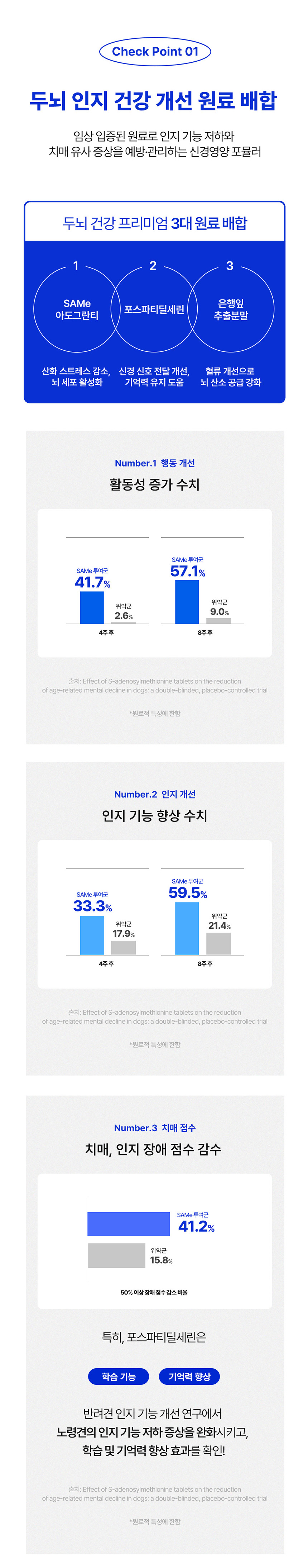 [신상특가][무료배송] 라이프펫 독 종합영양제 멀티밸런스 시니어 60g 4번째