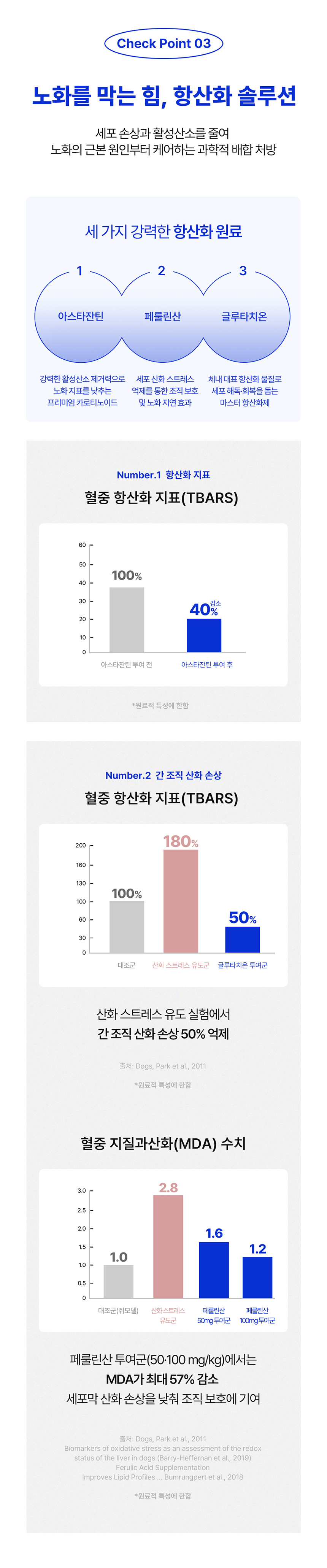 [신상특가][무료배송] 라이프펫 독 종합영양제 멀티밸런스 시니어 60g 6번째