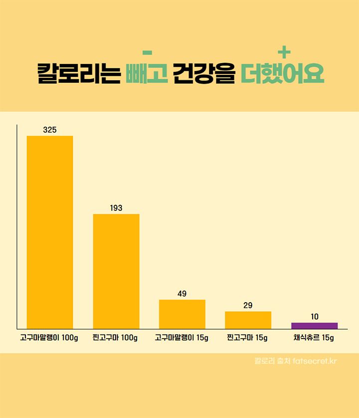 [무료배송] 내개와 채식츄르 고구마&빌베리&타우린 30P 9번째