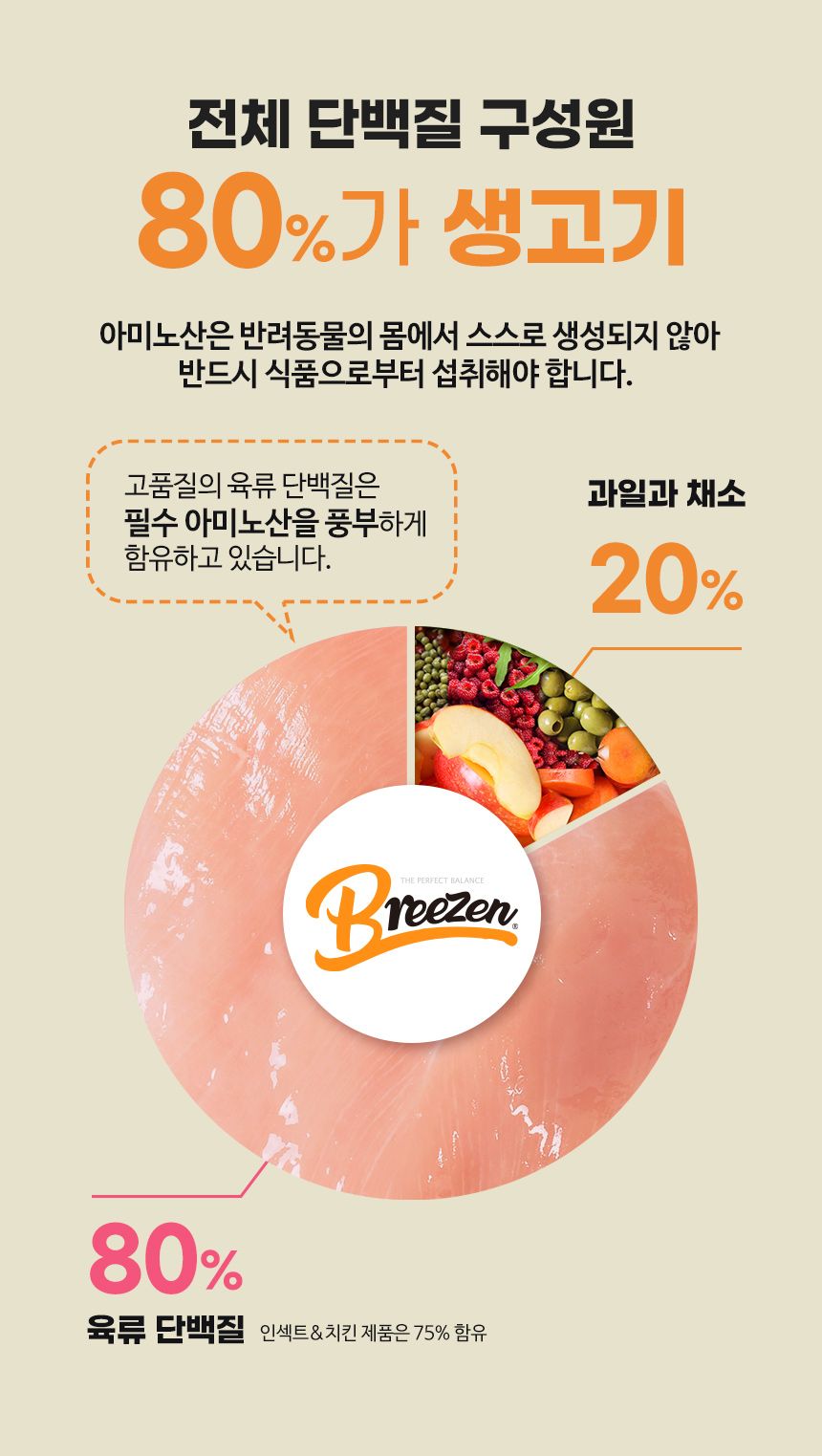 브리젠 캣 어덜트 치킨 1.36kg 25번째