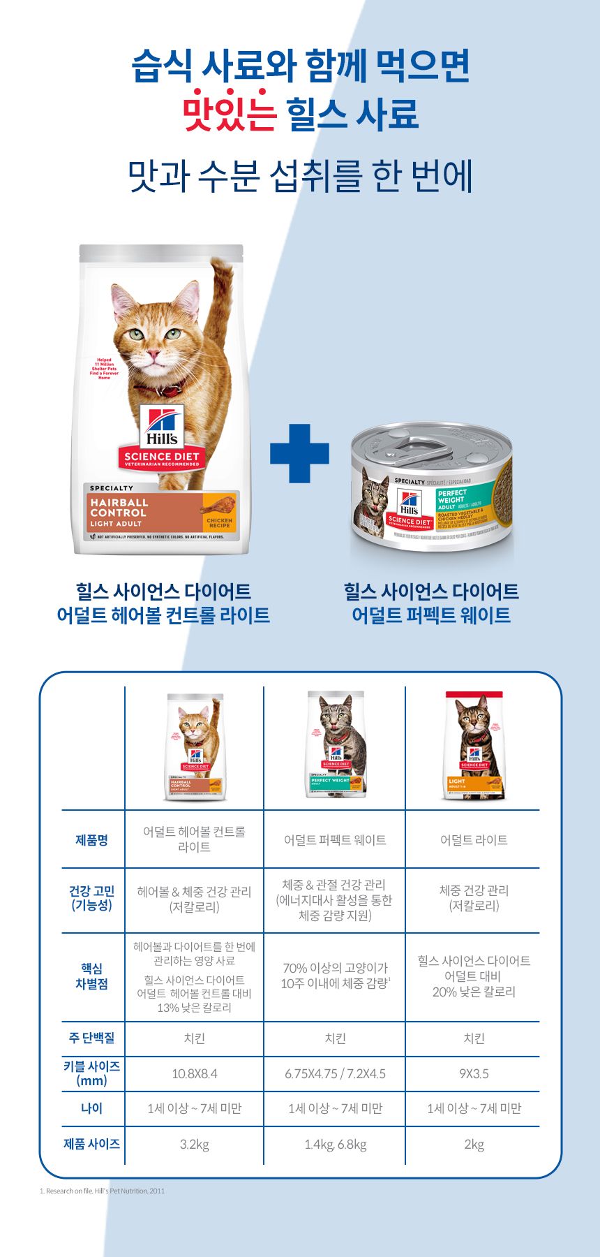 [심쿵펫페어][추가증정] 힐스 캣 어덜트 헤어볼 컨트롤 라이트 3.2kg + 어덜트 유리너리 헤어볼 컨트롤 스튜 82g 증정 5번째