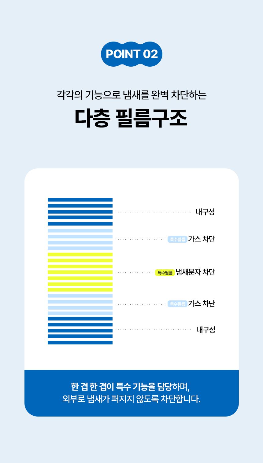 [NEW신상]쏜쓰백 똥냄새 차단 봉투 30매 S (25x28cm) 7번째