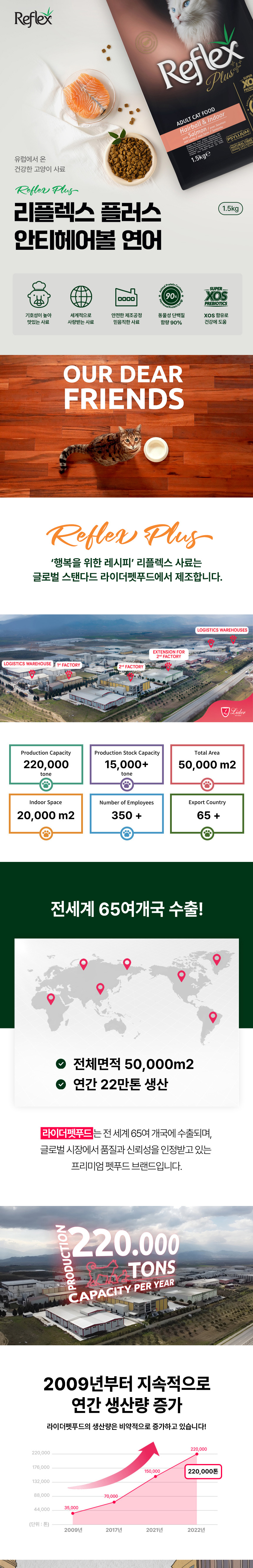 [NEW신상][무료배송] 리플렉스 플러스 캣 안티헤어볼 연어 1.5kg 1번째