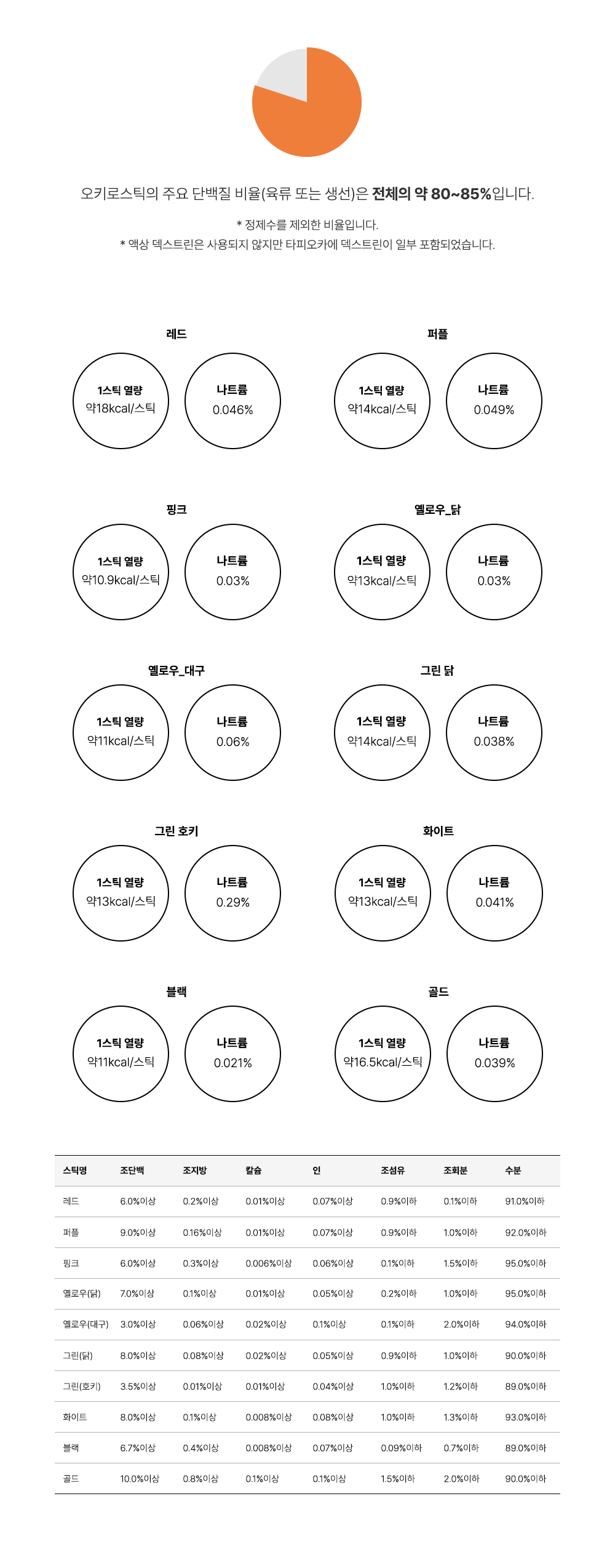 [NEW신상]조공 오키로스틱 버라이어티 14g*10p 15번째