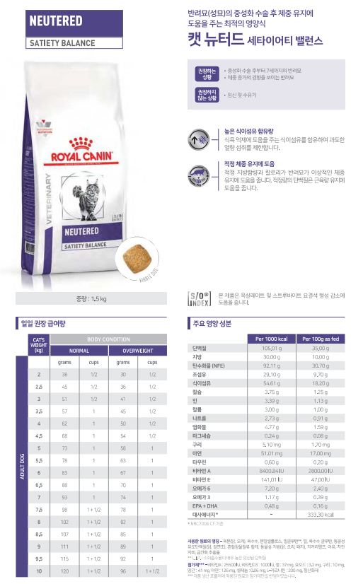 [무료배송] 로얄캐닌 캣 뉴터드 세타이어티 밸런스 1.5kg 1번째