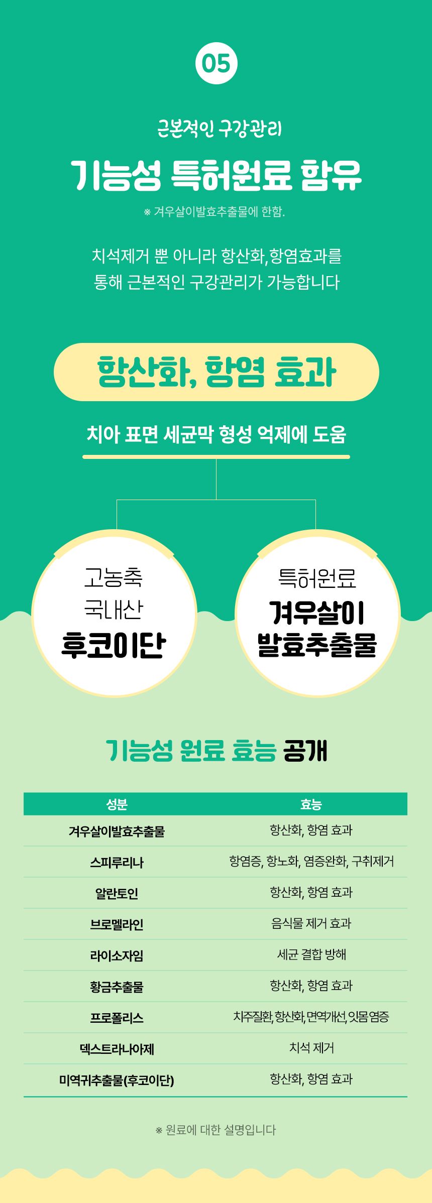 펫생각 하루치카 덴탈클린 메론향 60g 19번째