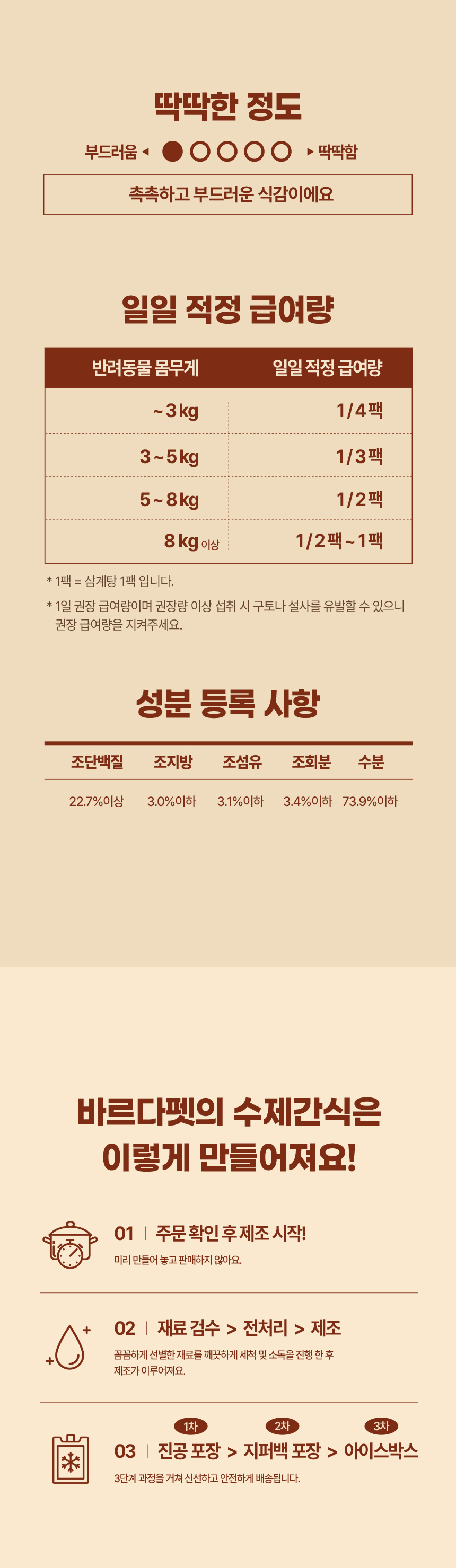 [무료배송] [2개][냉동/냉장] 바르다펫 독 보양식 바른 삼계탕 7번째