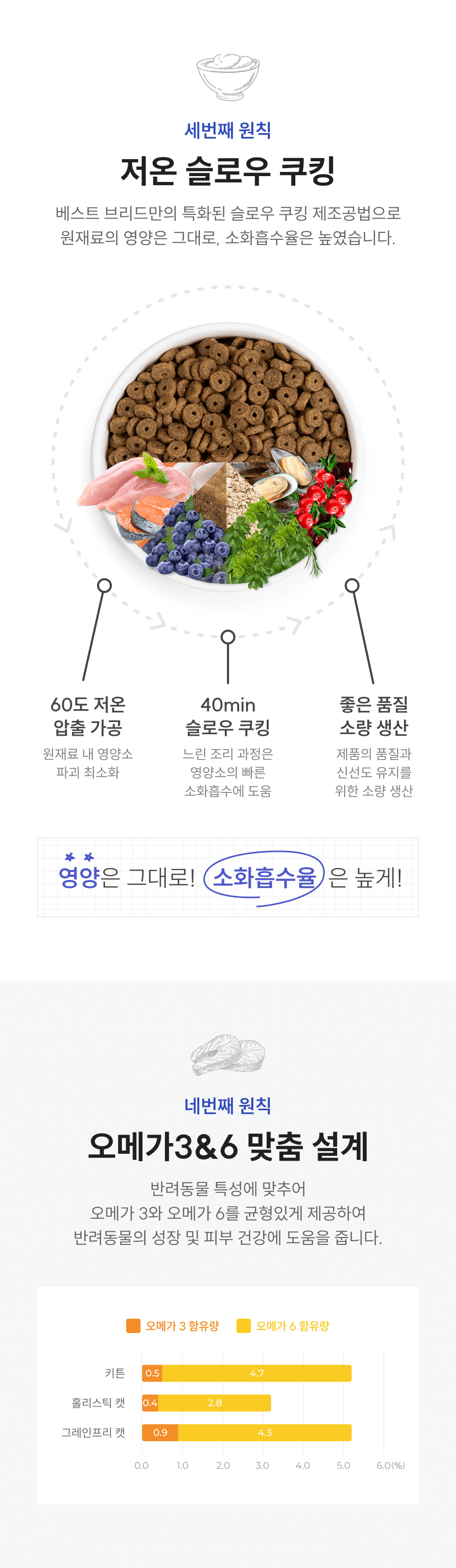 [NEW신상]베스트브리드 홀리스틱 키튼 다이어트 1.8kg 5번째