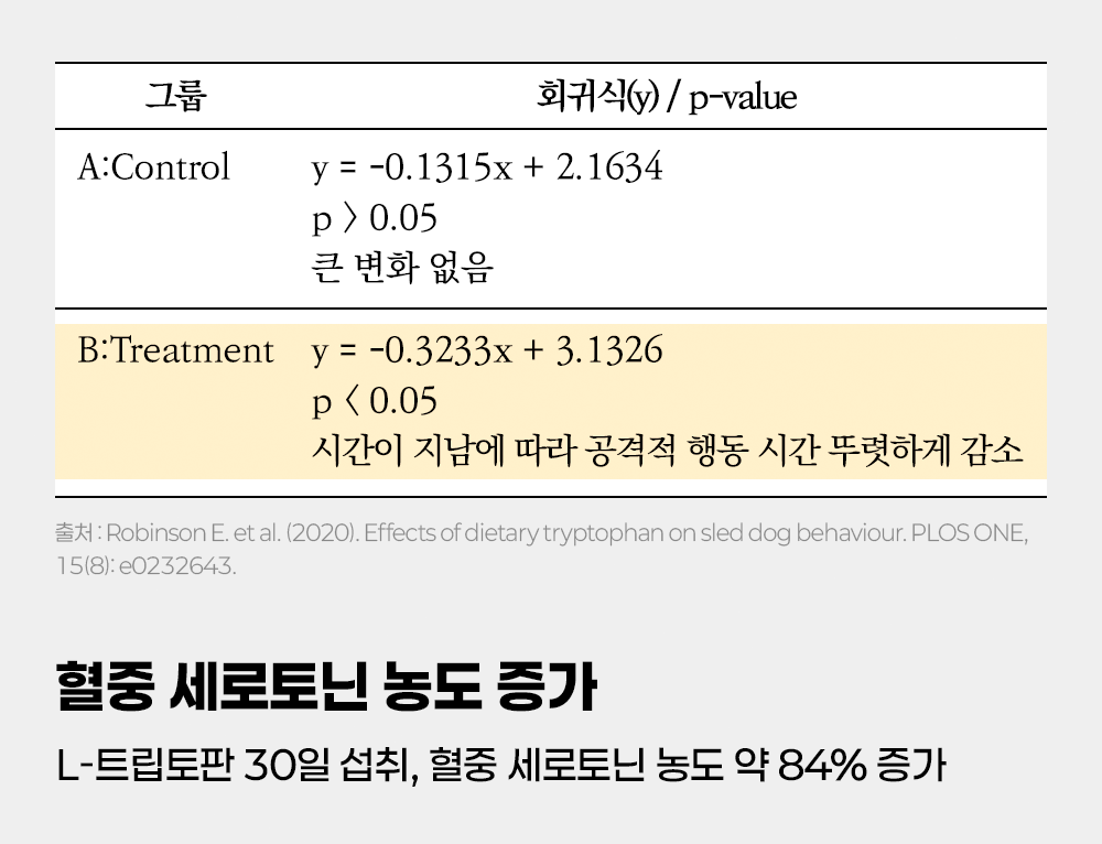 [NEW신상]펫애즈 펫S 분리불안 영양제 2g*30p 12번째