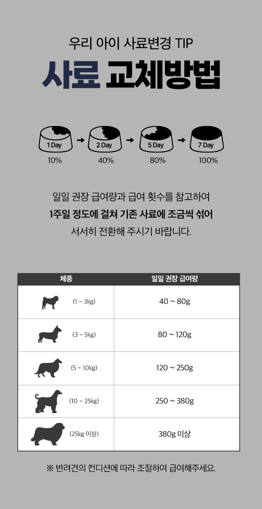 [NEW신상][무료배송] 목우촌 펫9단 독 기능성 소프트 사료 소고기 1kg 13번째