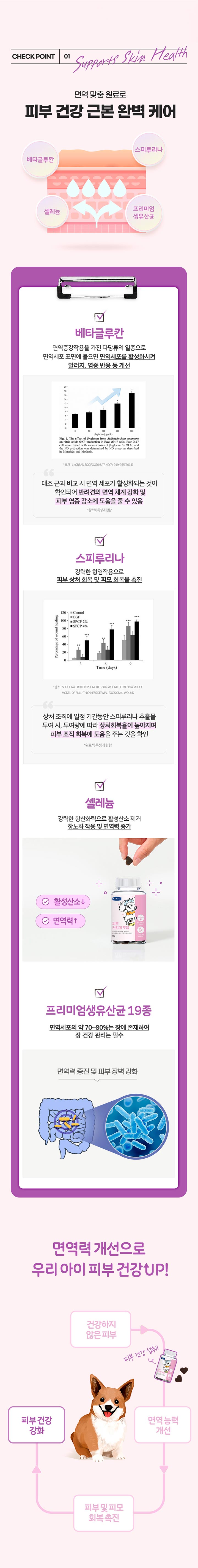 [신상할인][무료배송] 펫또마망 강아지 피부 영양제 80g 피모 모질 5번째