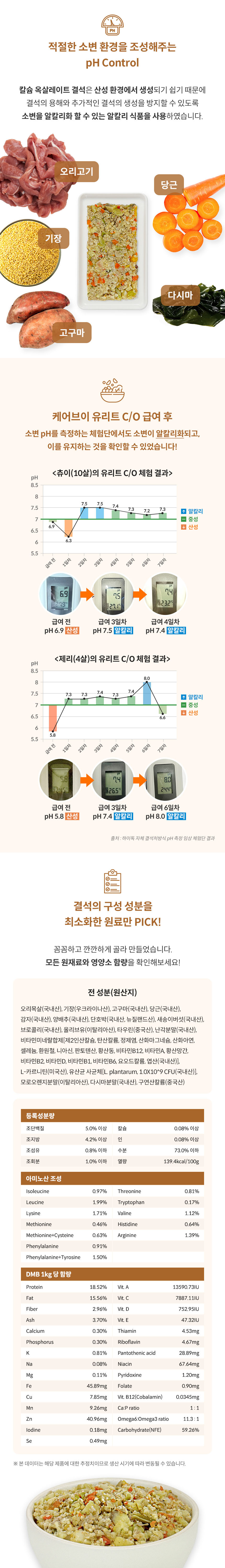 [무료배송] 하이독 케어브이 유리트 C/O 결석 칼슘옥살레이트 유리너리 처방식 1kg 2번째