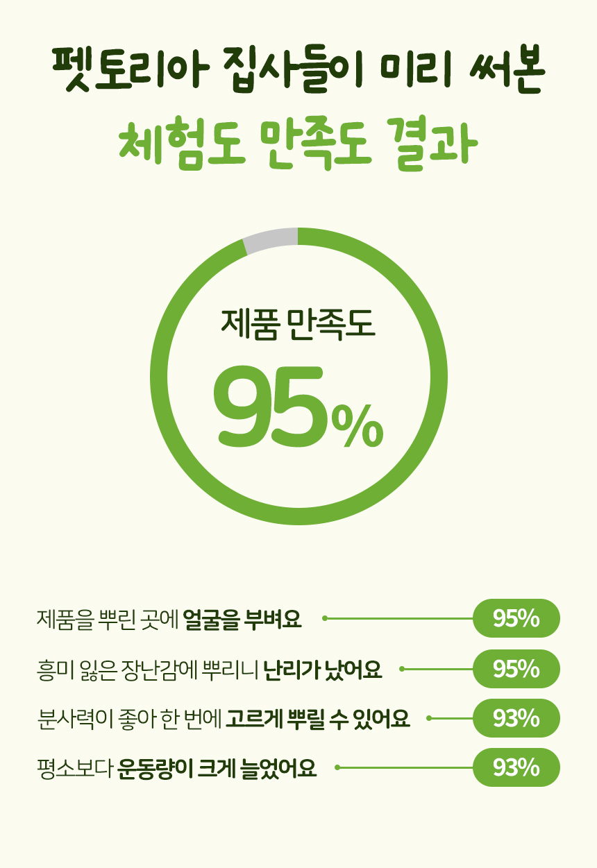[NEW신상][무료배송] 펫토리아 고양이 장난감 캣닢 뽕파티 스프레이 50ml 14번째